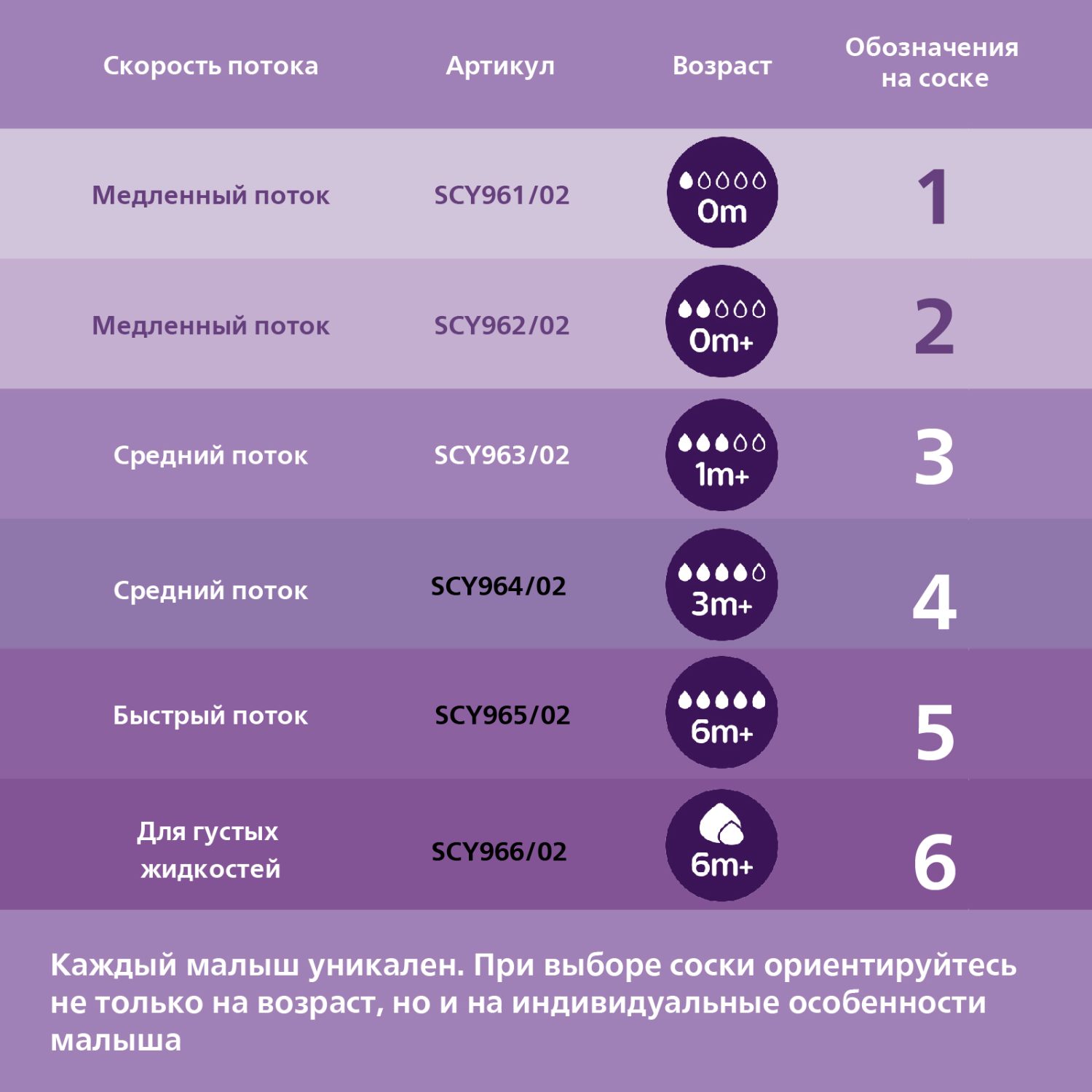 Бутылочка для кормления Philips Avent Natural Response с клапаном AirFree 125 мл c 0месяцев SCY670/01 - фото 8