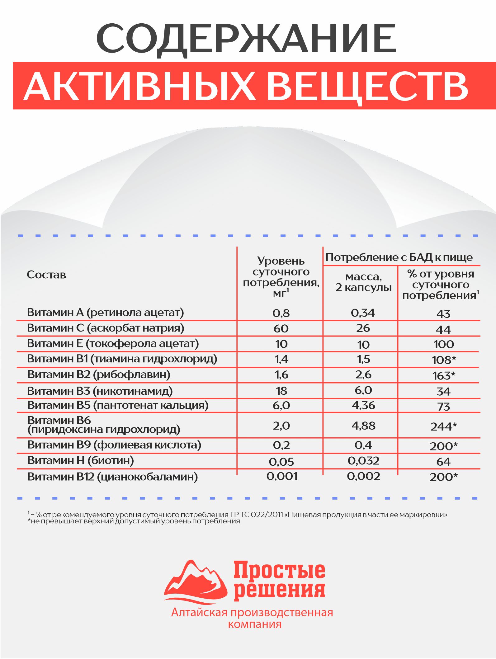 БАД к пище Алтайские традиции Концентрат Сердце и сосуды 60 капсул - фото 8