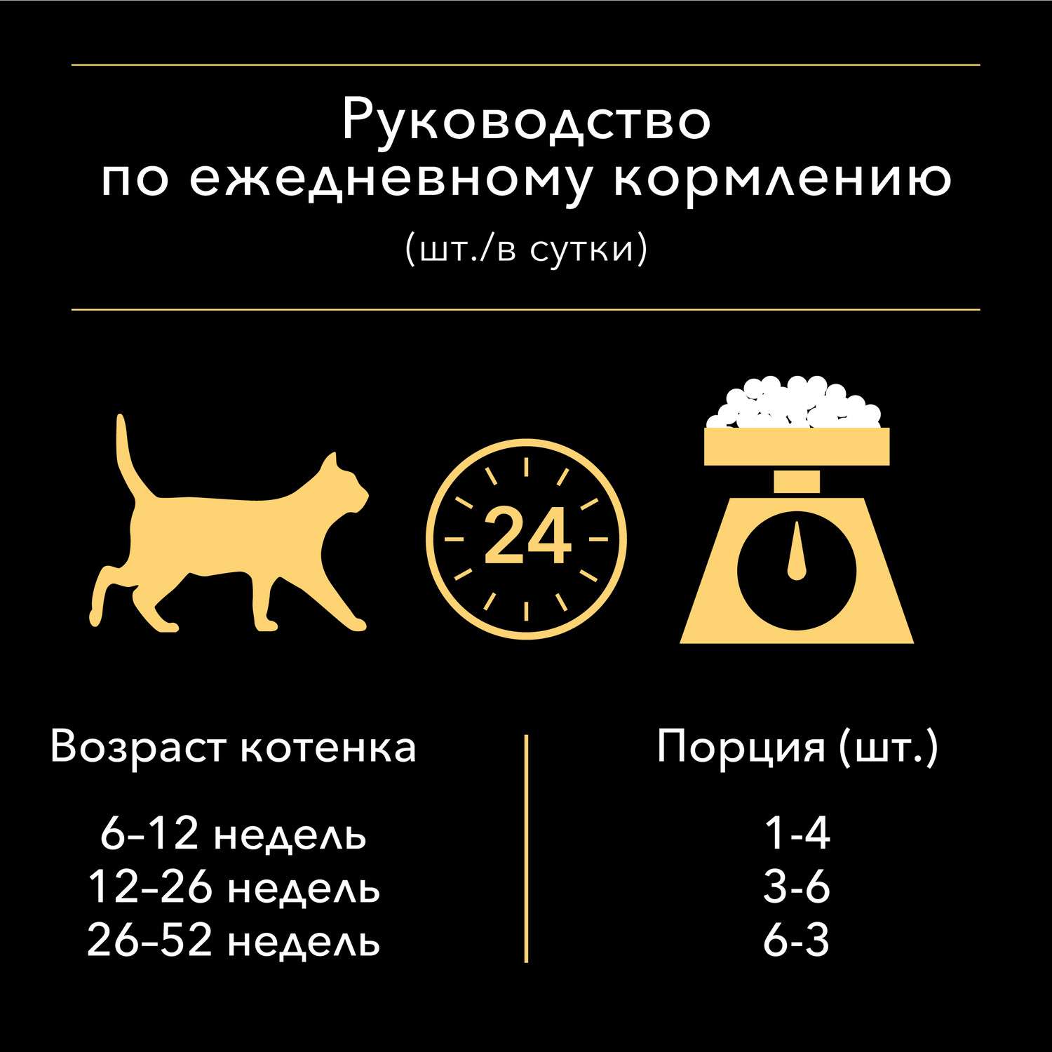 Корм влажный для котят PRO PLAN Nutri Savour 85г с индейкой в соусе пауч - фото 8
