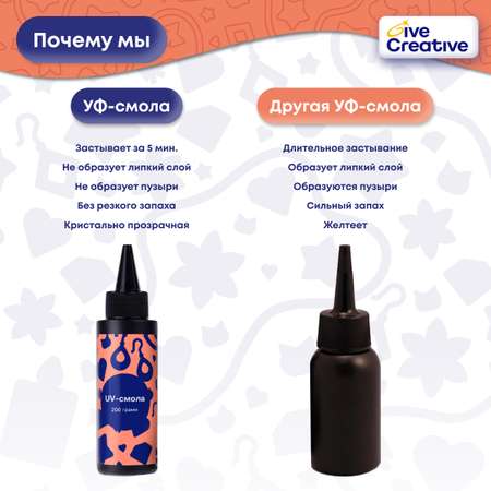 Набор для творчества Give Creative слепок