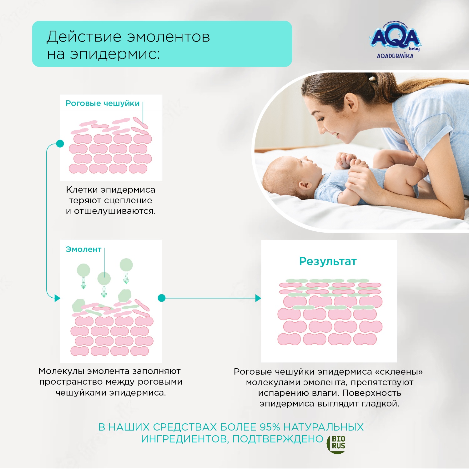 Крем-эмолент AQA dermika 75мл 02132101 - фото 4