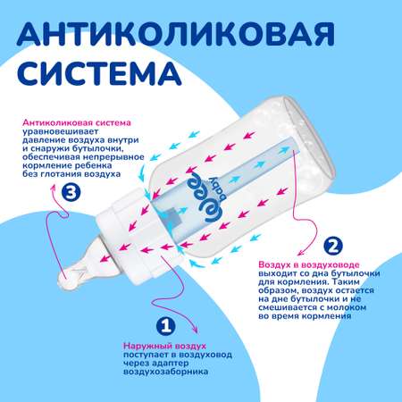 Бутылочка Антиколиковая WeeBaby 125 мл