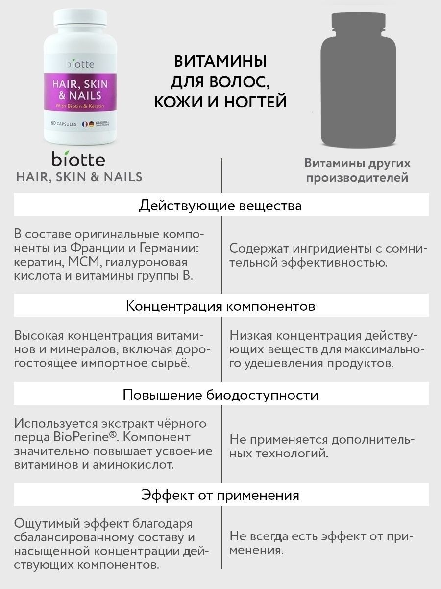 Комплекс витаминов BIOTTE Коллаген 3000мл 120 +Vitamin C+Кератин 60 Бад - фото 4