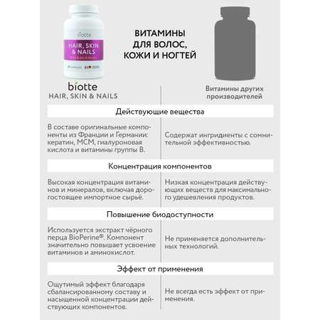 комплекс витаминов BIOTTE Коллаген 3000мл 120 +Vitamin C+Кератин 60 Бад