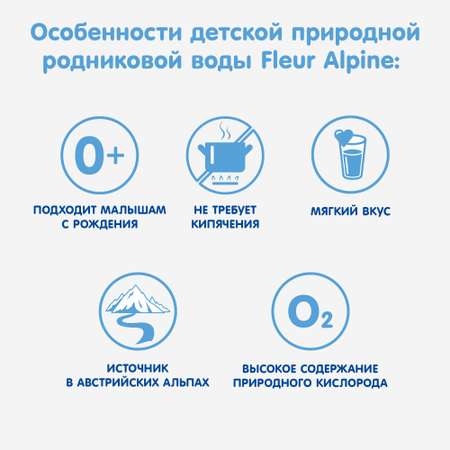 Вода питьевая Fleur Alpine 0.25л с 0месяцев в ассортименте