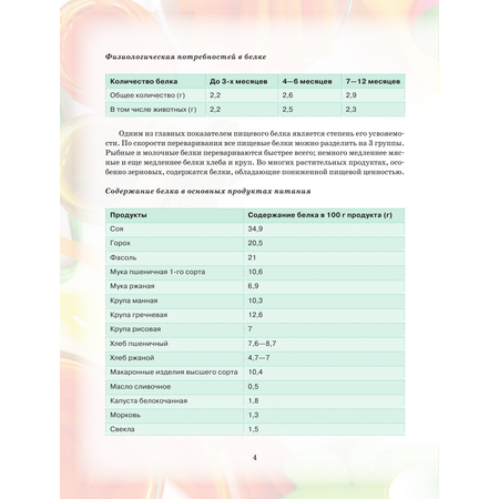 Книга АСТ Здоровый малыш от 0 до 1 года. Детское питание в таблицах прикорма.