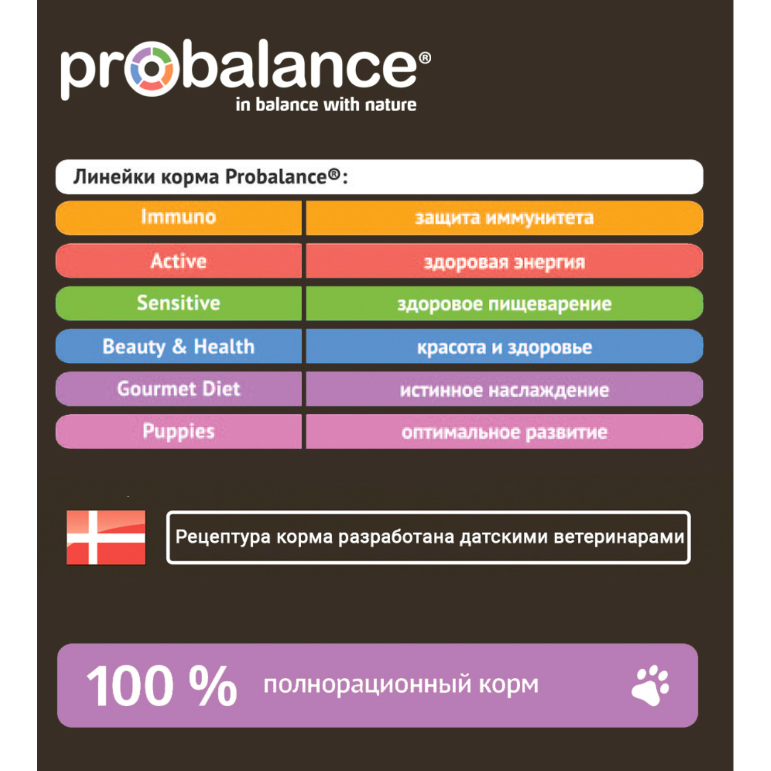 Сухой корм для собак ProBalance 15 кг говядина, ягненок (при аллергии и заболеваниях кожи, полнорационный) - фото 7