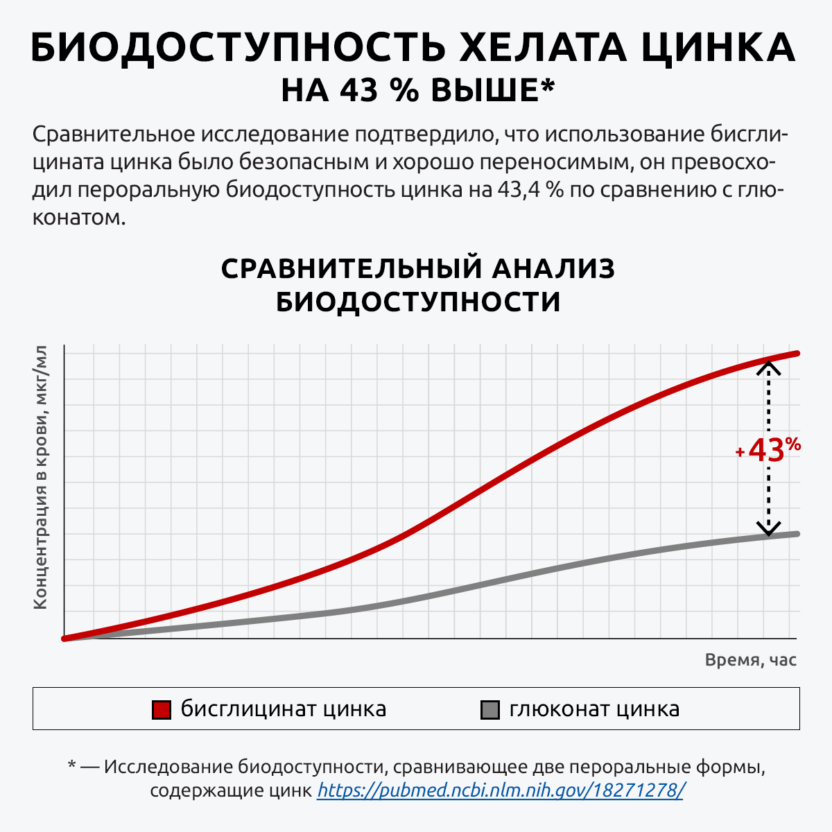 Цинк хелат премиум UltraBalance with bioperin для женщин и мужчин витамин бад комплекс 180 капсул - фото 7