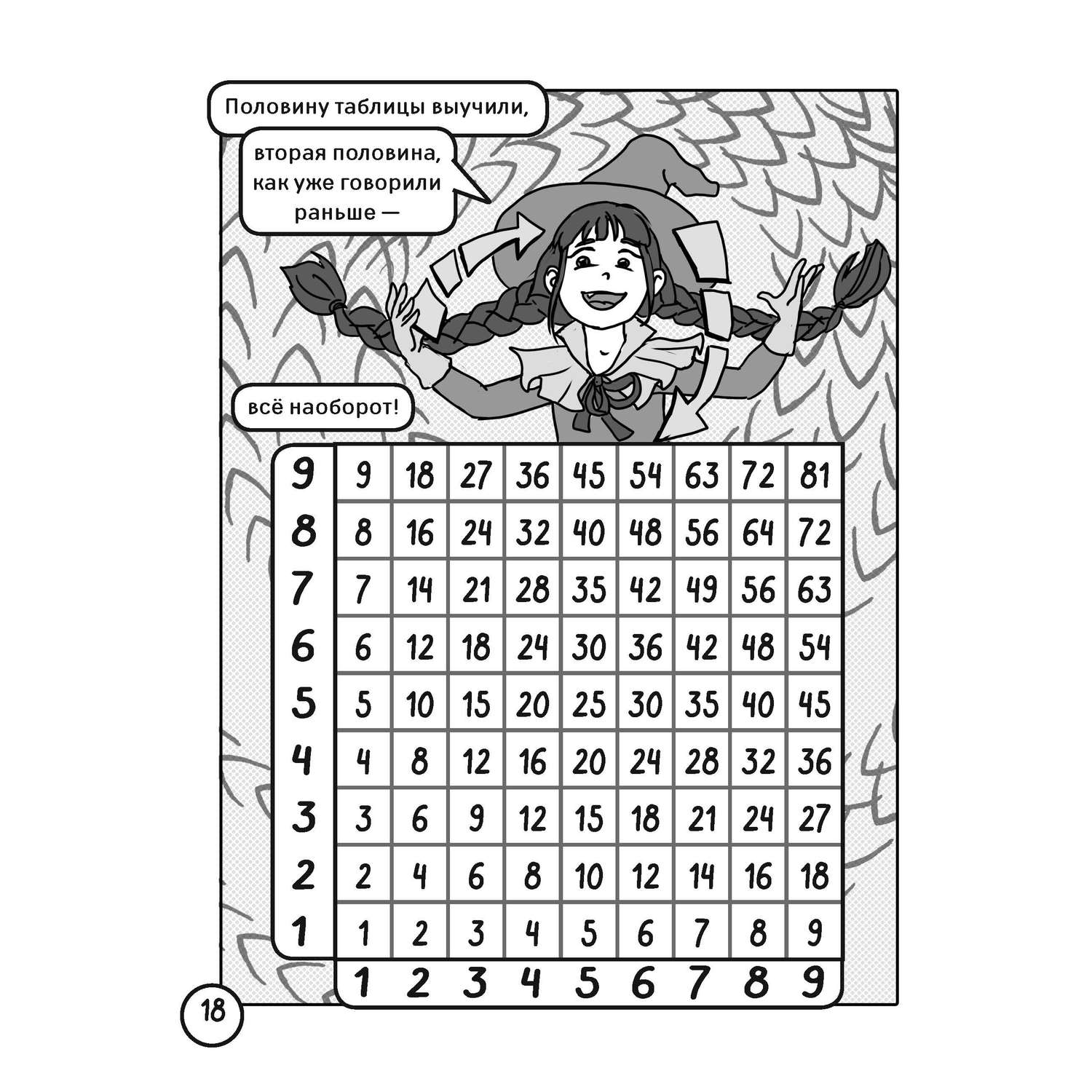 Книга Учебная манга Математика Запоминаем таблицу умножения - фото 6