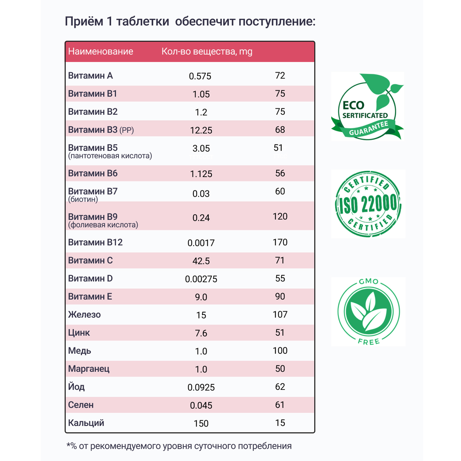 Биологически активная добавка Risingstar Поливитаминный минеральный комплекс 60таблеток - фото 2