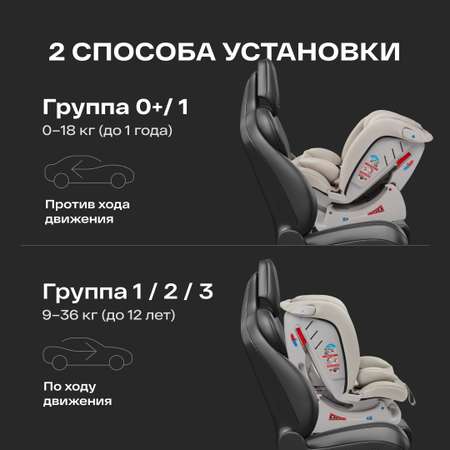 Автокресло Happy Baby Sandex 0+/1/2/3 (0-36 кг)