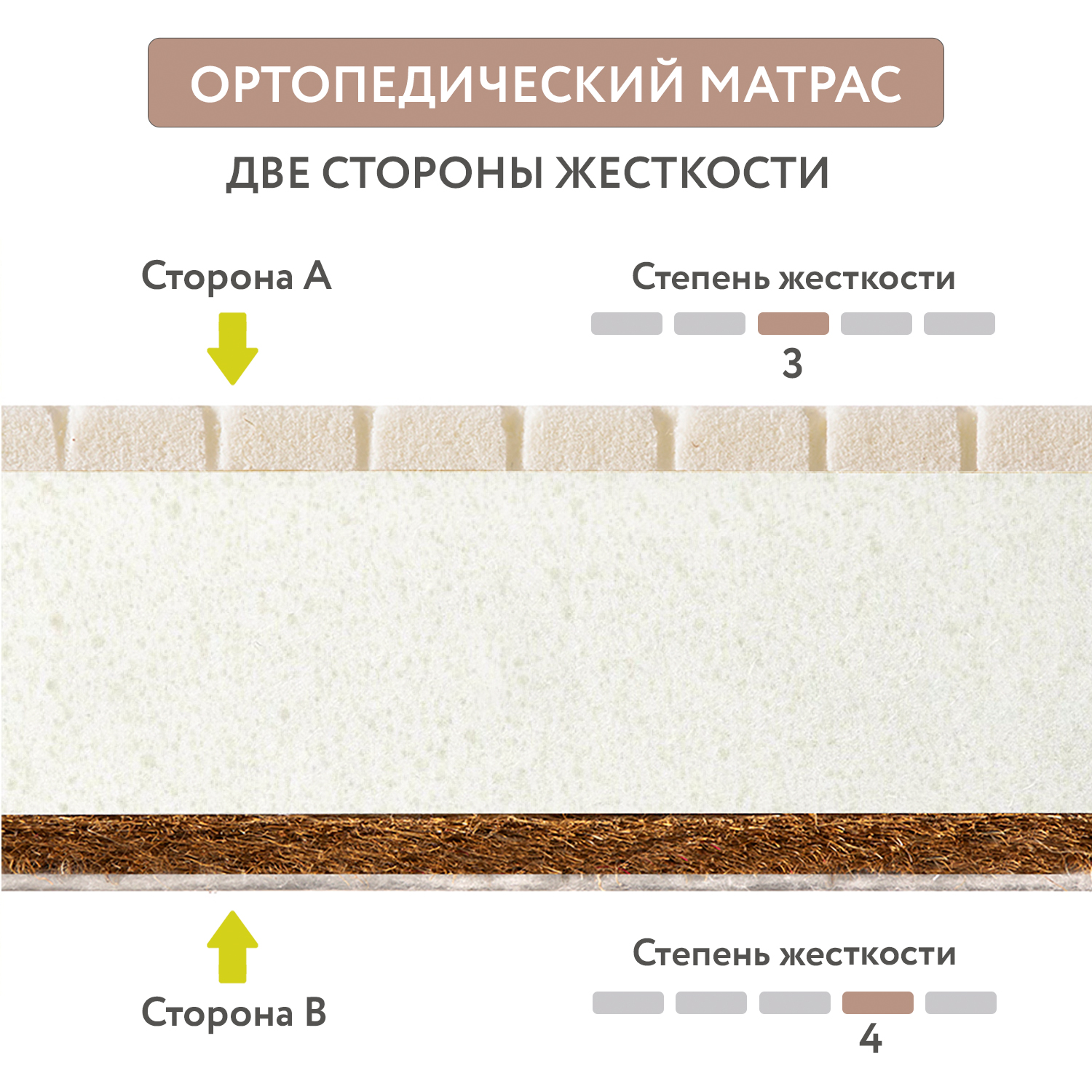 Матрац Plitex Orto Foam 160*70см - фото 2