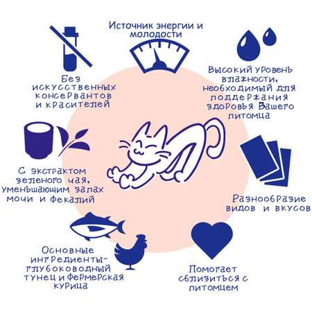 Лакомство для кошек INABA 0.058 кг