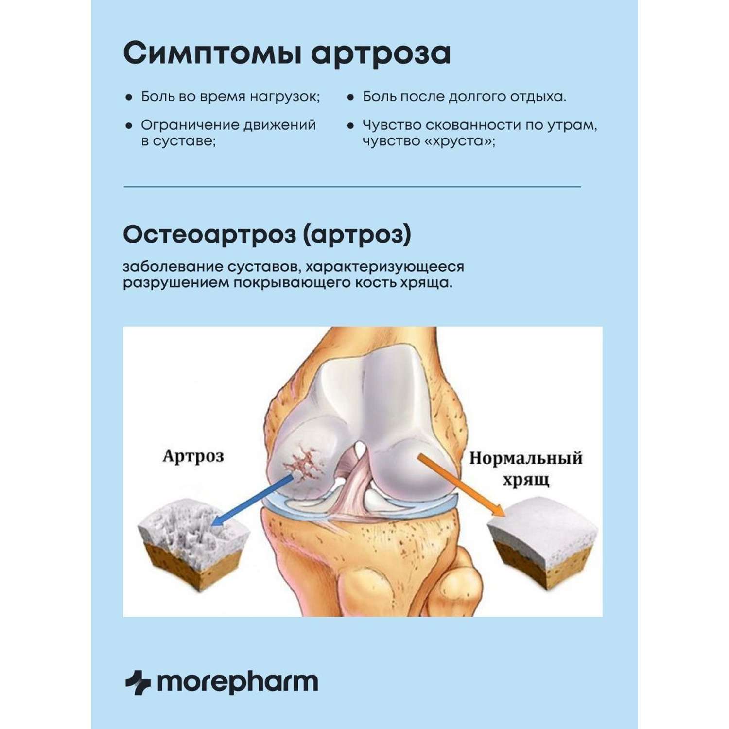 БАД morepharm Глюкозамин хондроитин с MCM добавка для суставов и связок - фото 4