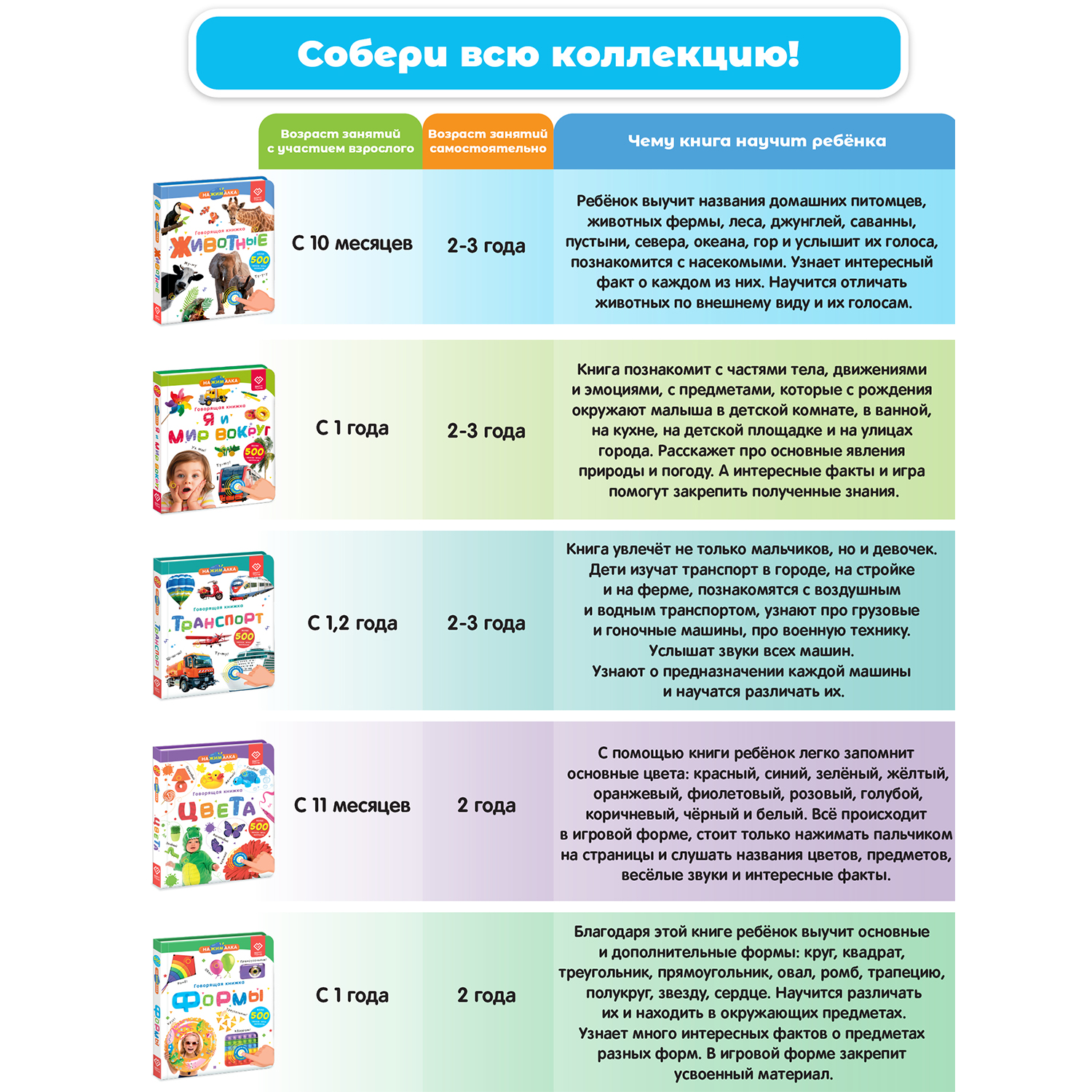 Комплект говорящих книжек BertToys Нажималки: Цвета + Английский алфавит - фото 11