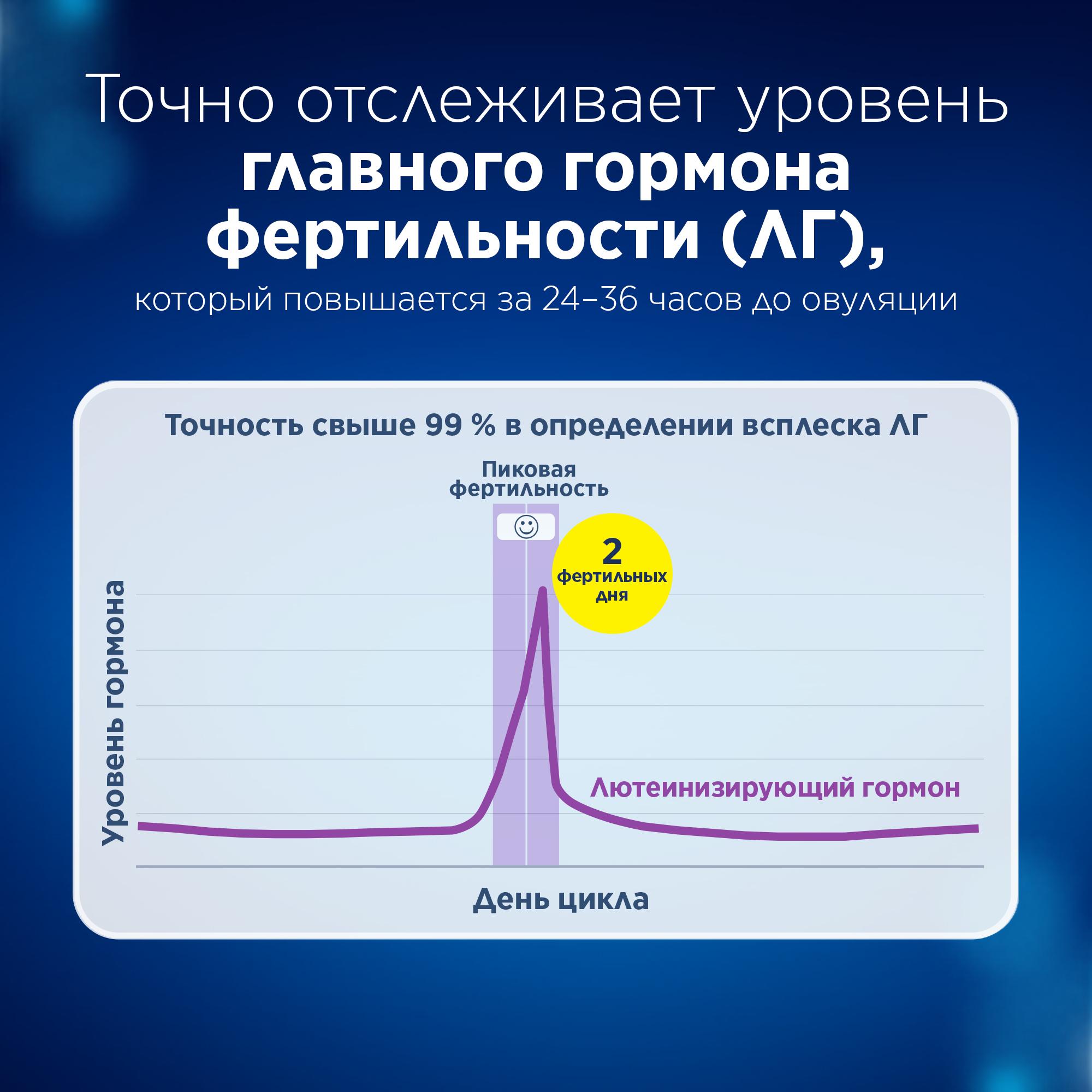 Тест для определения овуляции Clearblue цифровой 7тест-полосок - фото 5