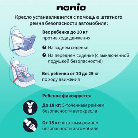 Автокресло Nania TRIO ACCESS Berry