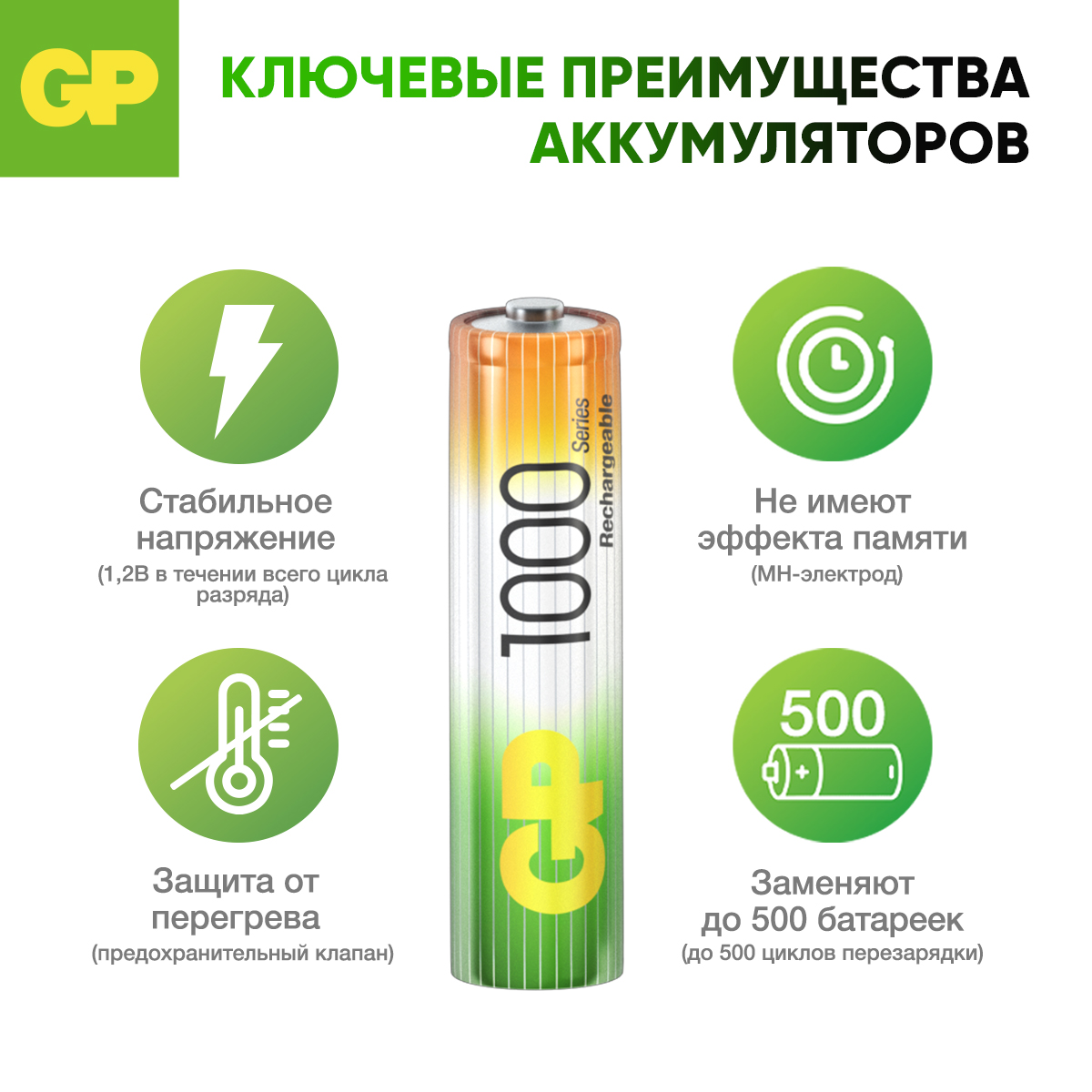 Набор аккумуляторов GP перезаряжаемые 100AAA 2 штуки в упаковке - фото 4