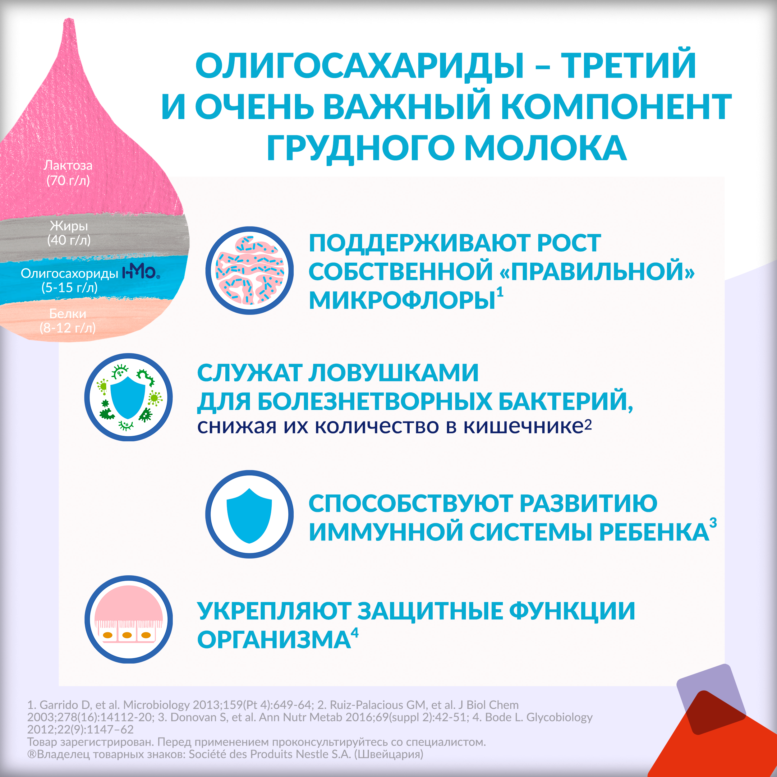 Cмесь Nestle Alfare Amino HMO 400г с 0месяцев - фото 7