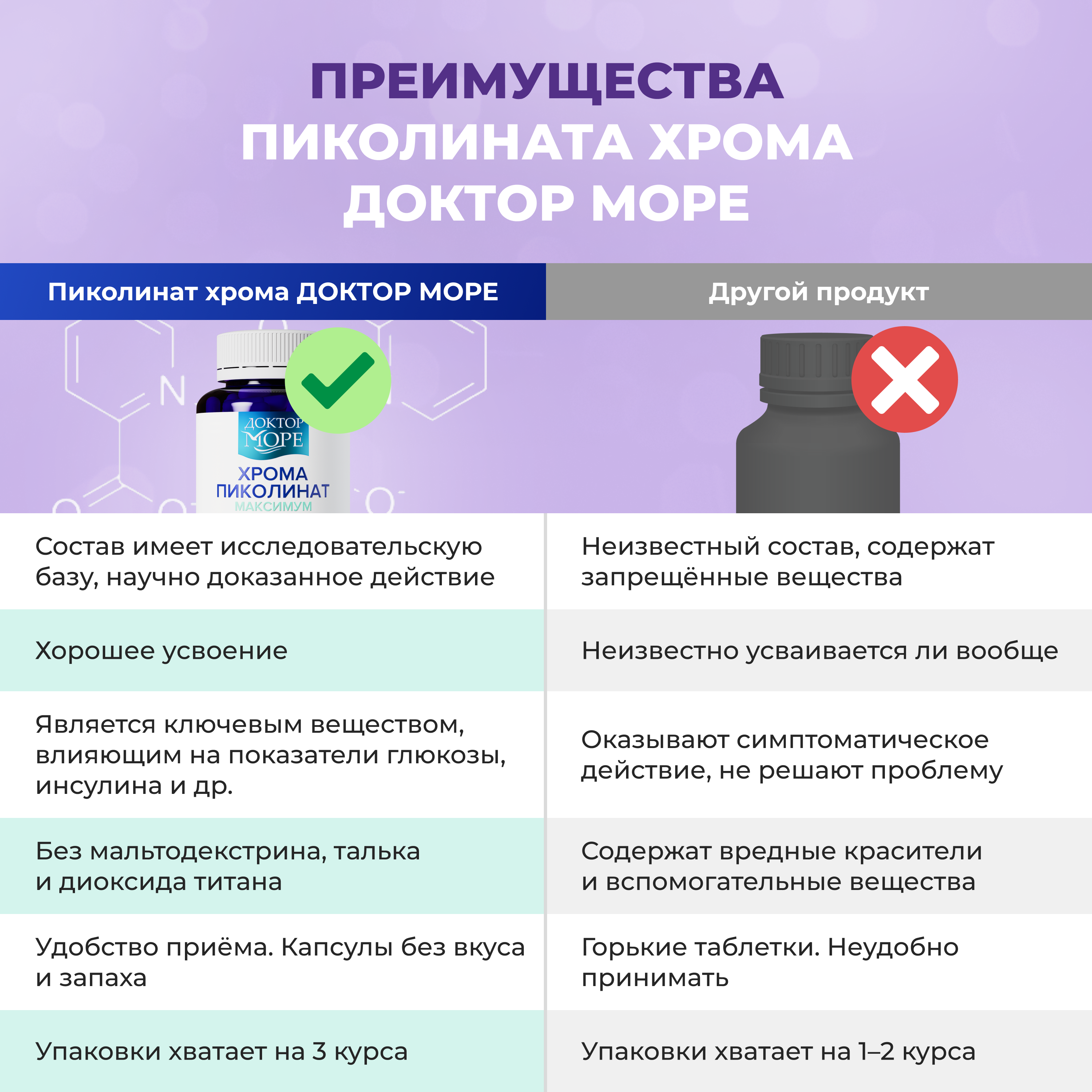 Набор для похудения и красоты Доктор Море 90 капсул + 60 капсул - фото 9