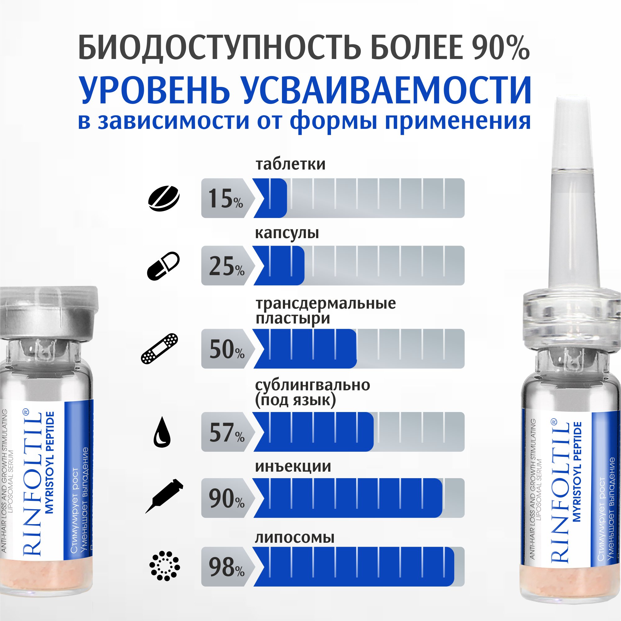 Сыворотка для роста волос Ринфолтил Myristoyl пептид Липосомальная - фото 11