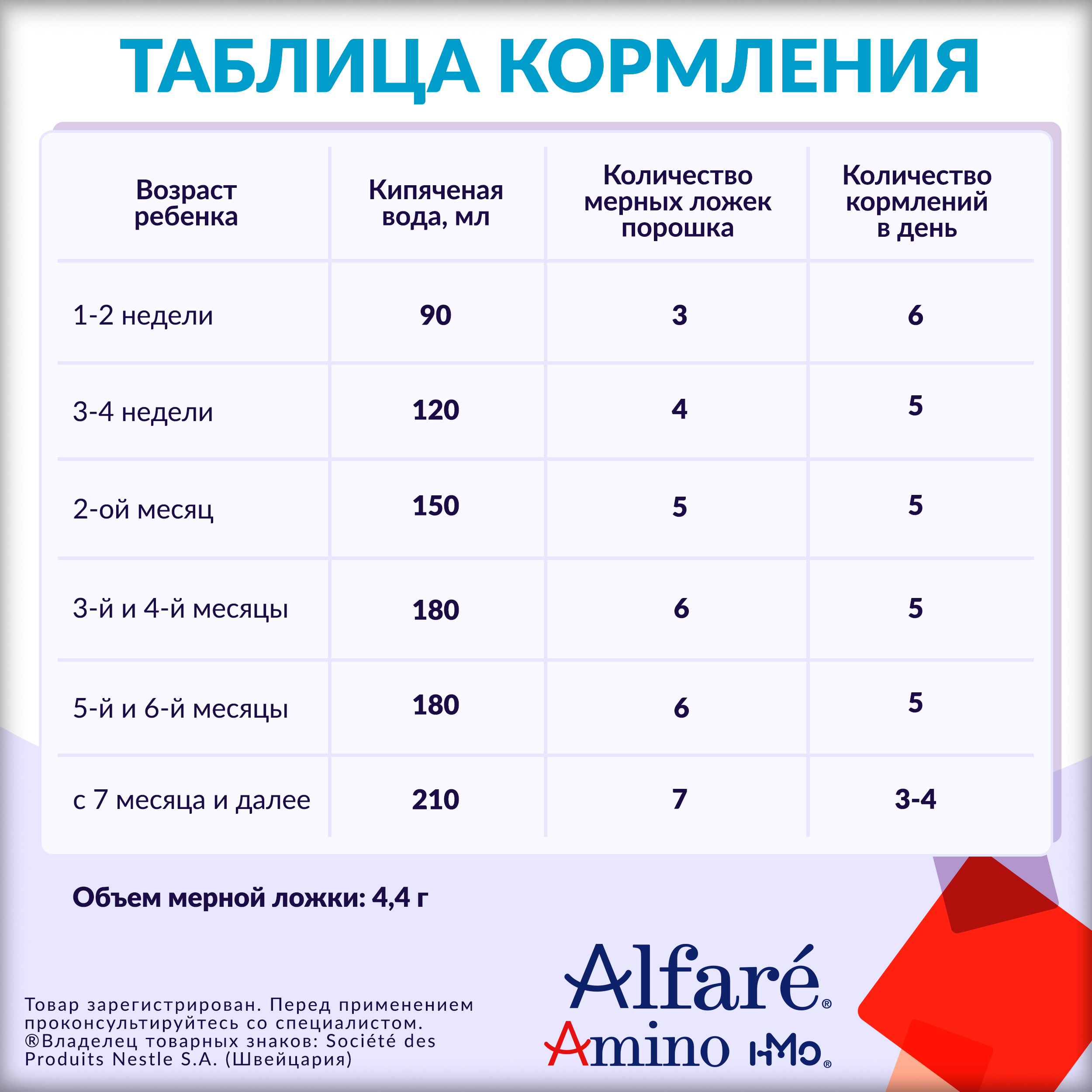 Cмесь Nestle Alfare Amino HMO 400г с 0месяцев - фото 13