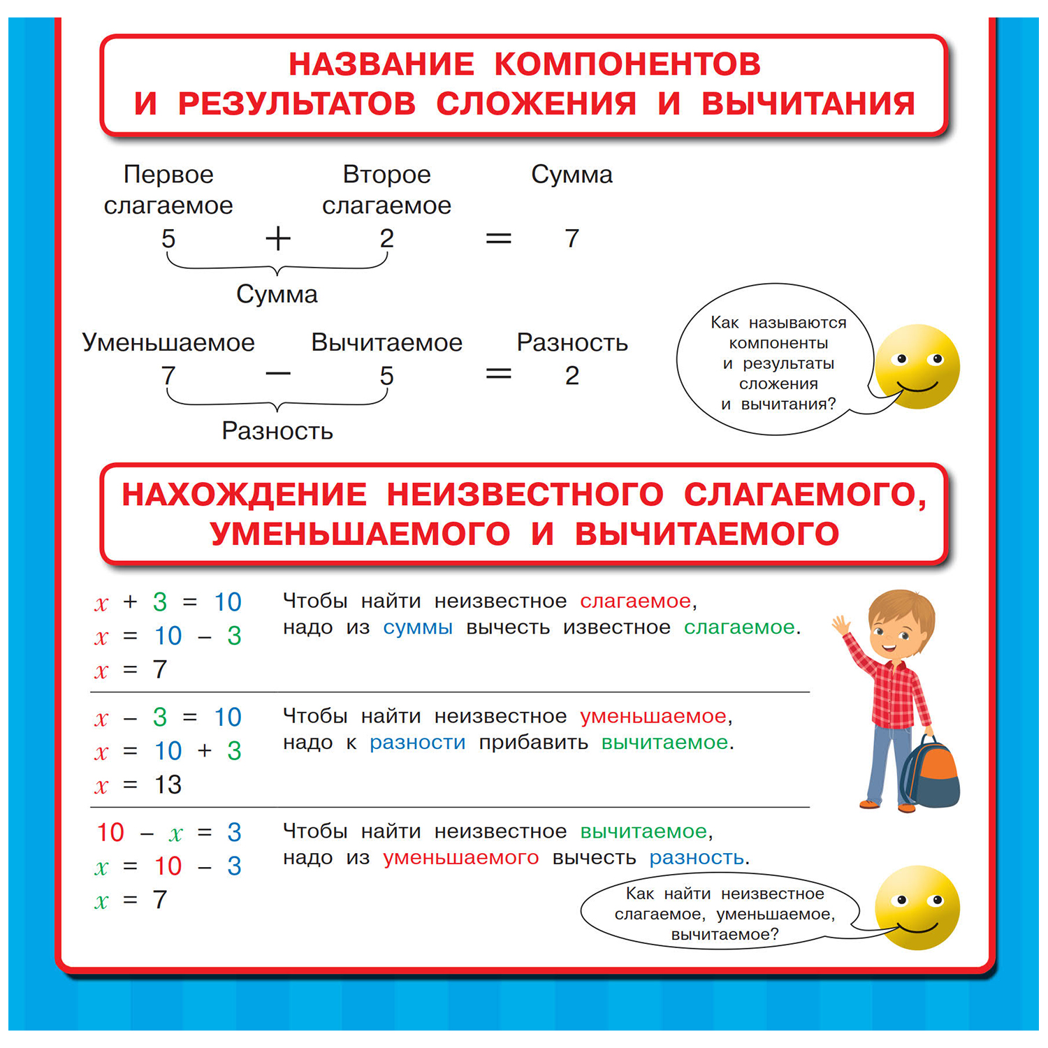 Книга АСТ Все обучающие плакаты по математике 1 4 классы купить по цене 207  ₽ в интернет-магазине Детский мир