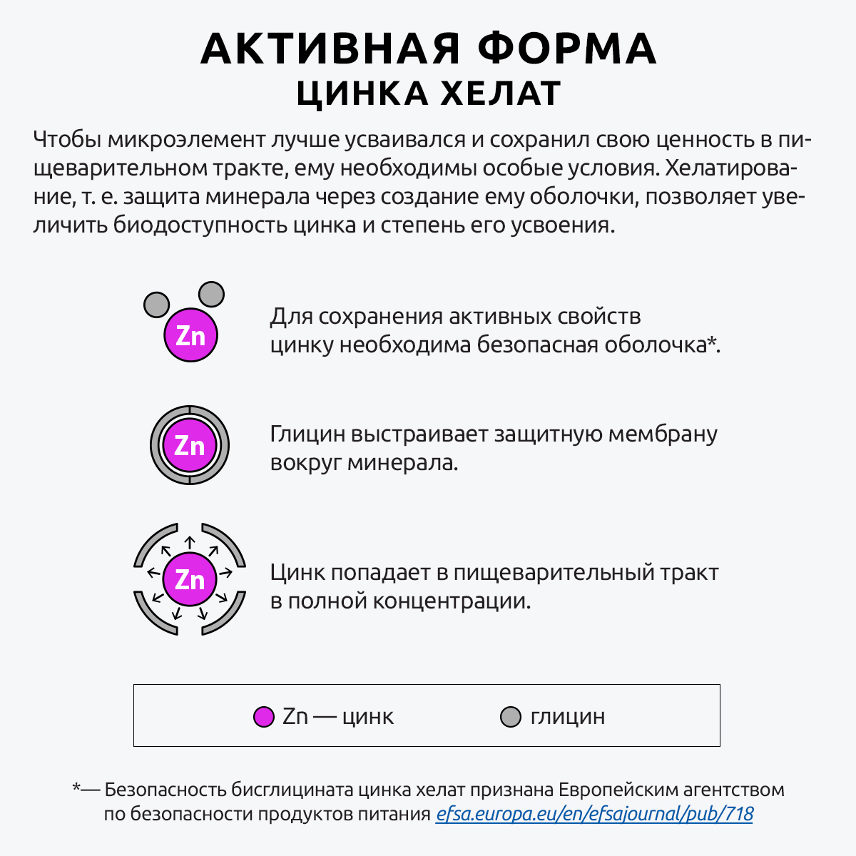 Цинк хелат премиум UltraBalance with bioperin для женщин и мужчин витамин бад комплекс 180 капсул - фото 6