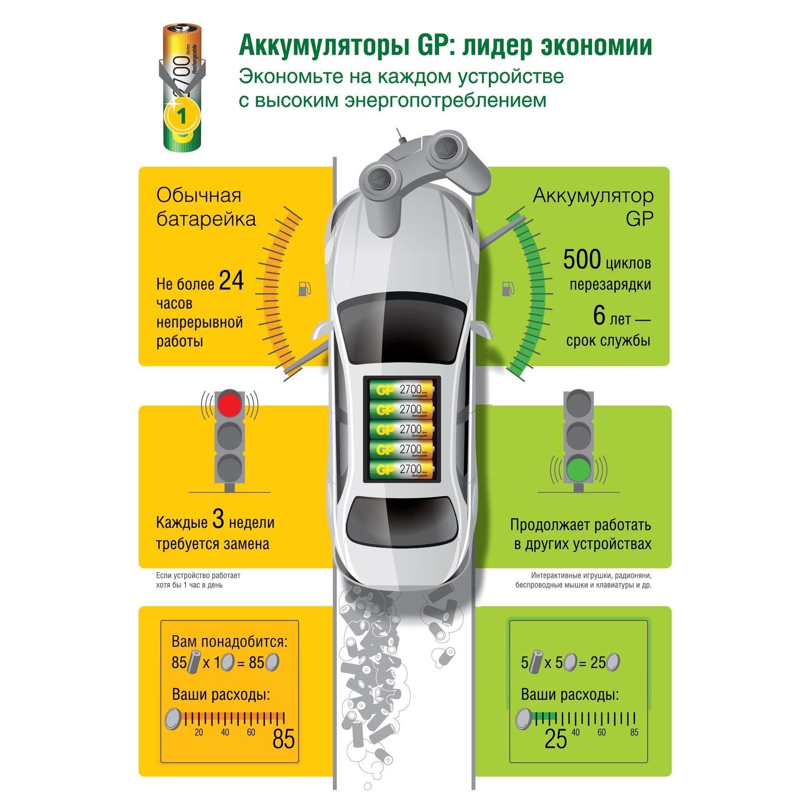 Набор аккумуляторов GP перезаряжаемые 270AA (пальчиковые) 12 штук в упаковке - фото 11