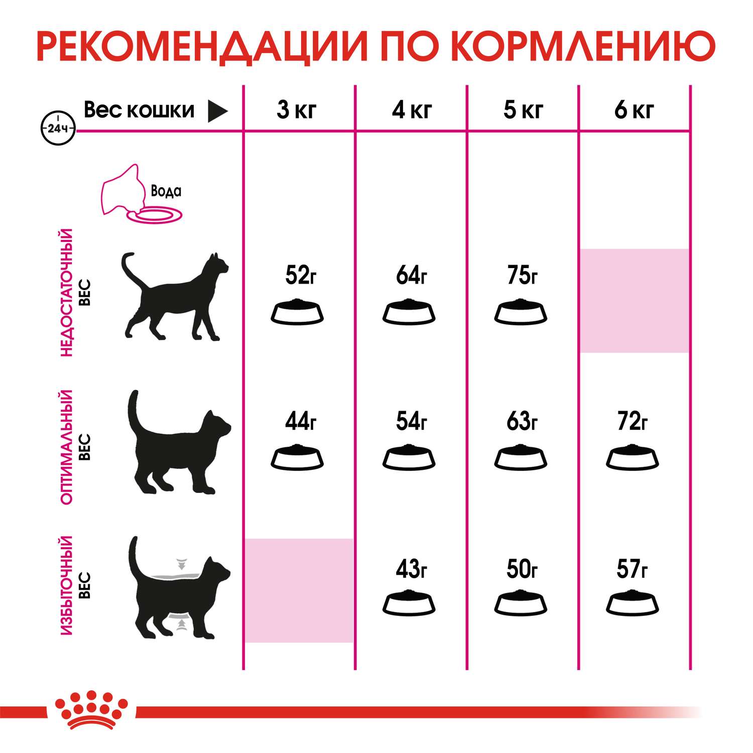 Корм сухой для кошек ROYAL CANIN Aroma Exigent 4кг привередливых к аромату продукта - фото 6