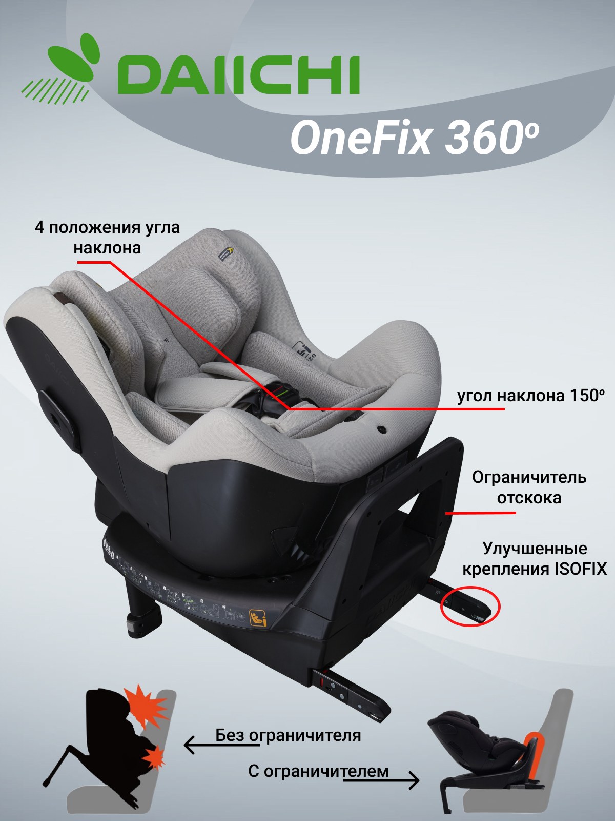 Автомобильное кресло DAIICHI One-FIX 360 i-Size - фото 2