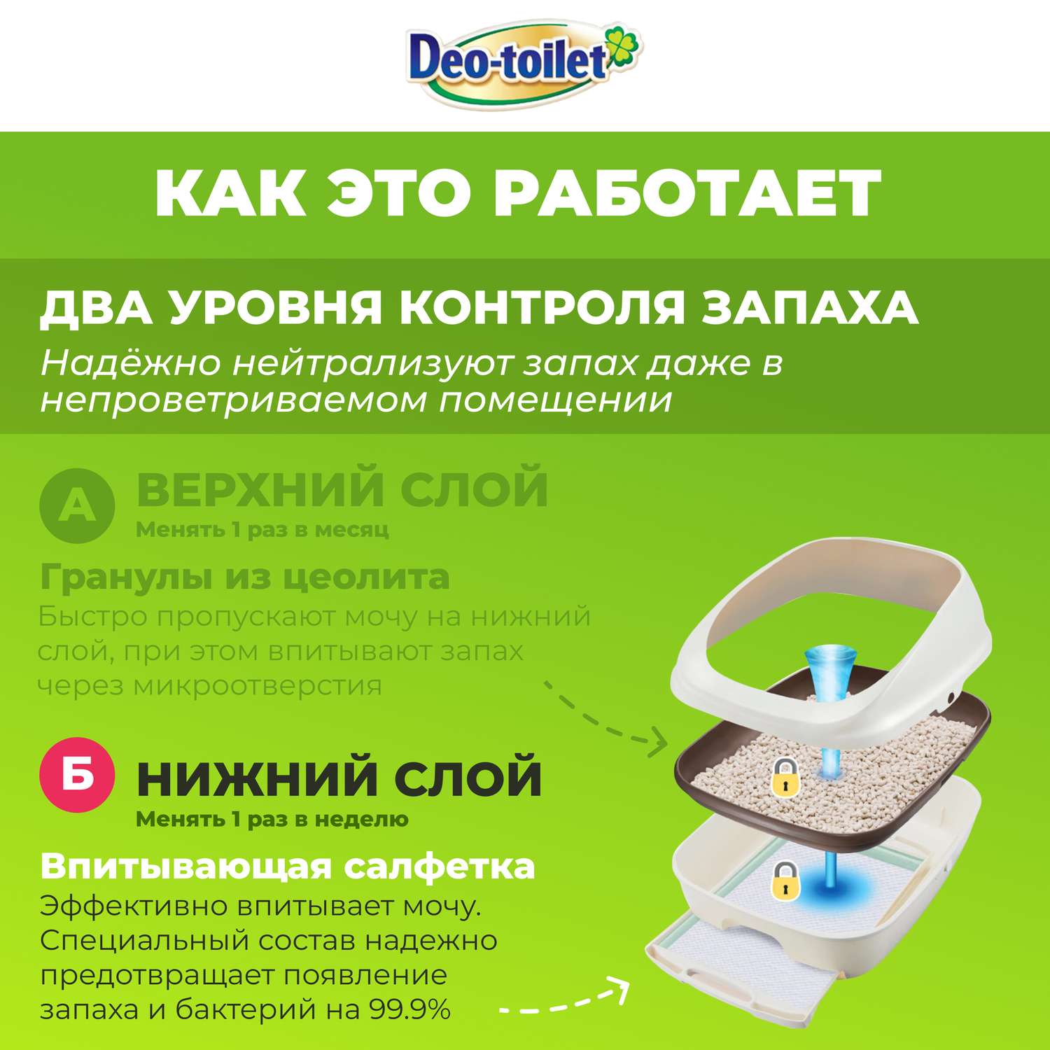 Антибактериальная салфетка Unicharm DeoToilet дезодорирующая для cистемных туалетов для кошек с ароматом зеленого сада 20 шт - фото 4