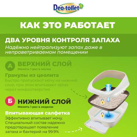 Антибактериальная салфетка Unicharm DeoToilet дезодорирующая для cистемных туалетов для кошек с ароматом зеленого сада 20 шт