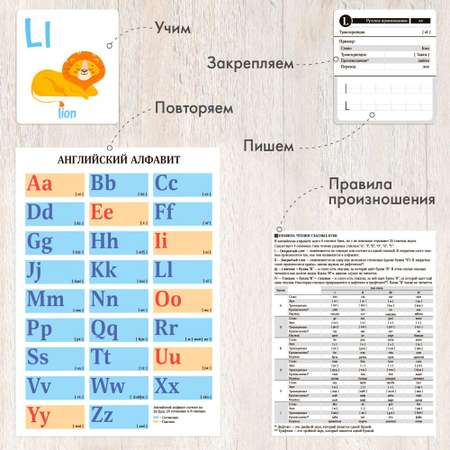 Карточки ламинированные Алоха Кроха Английский алфавит в картинках