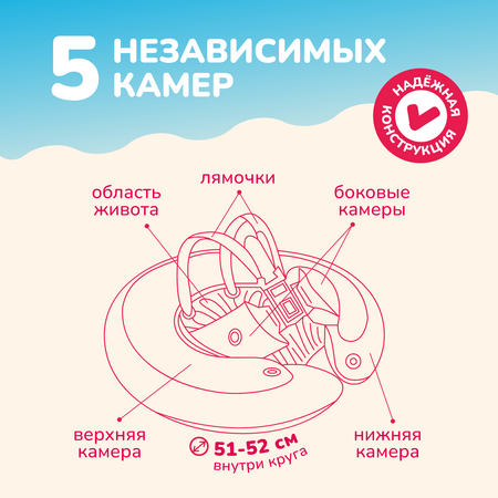 Круг надувной Freds Swim Academy Swimtrainer «Сlassic» для обучения плаванию (3 мес-4 года) Красный