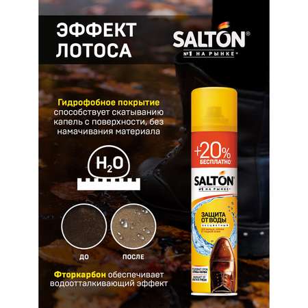 Средство для защиты от воды Salton