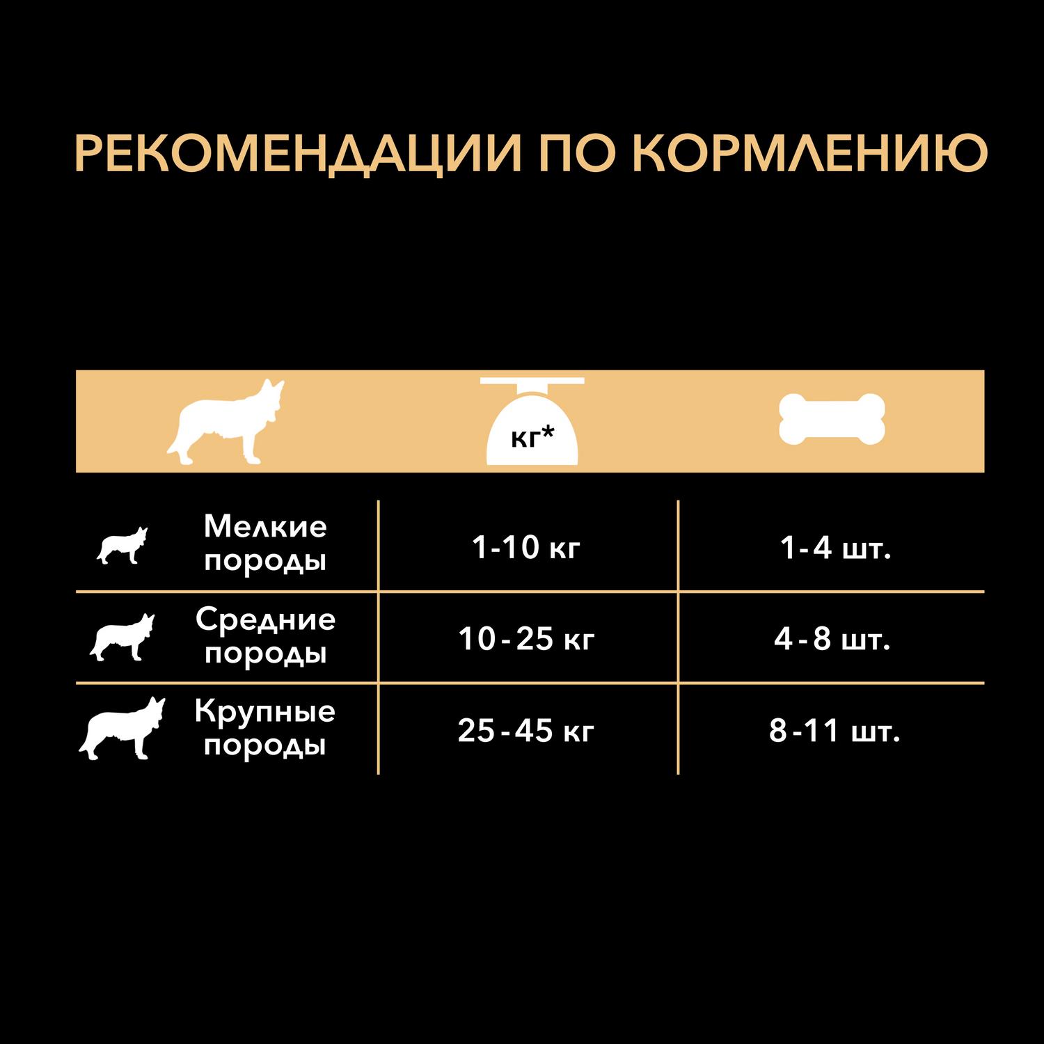 Лакомство для собак PRO PLAN 0.184 кг лосось - фото 8