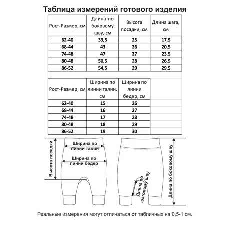 Ползунки 2 шт Мамуляндия