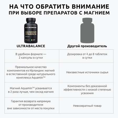 Магний витамин В6 премиум UltraBalance для взрослых мужчин и беременных женщин Magnesium b6 с аквамином 120 капсул