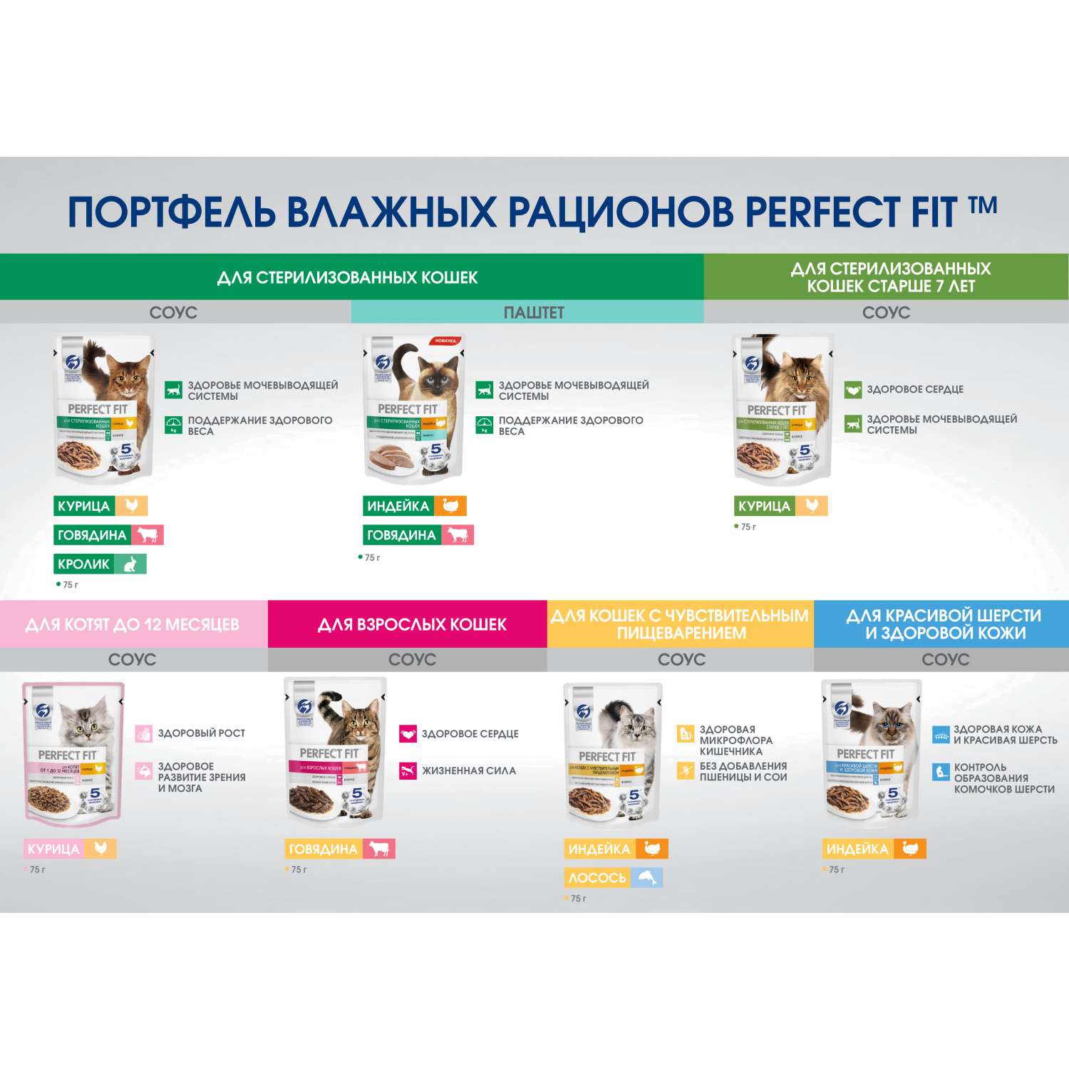 Корм для взрослых кошек PerfectFit с чувствительным пищеварением с лососем в соусе 75г - фото 6