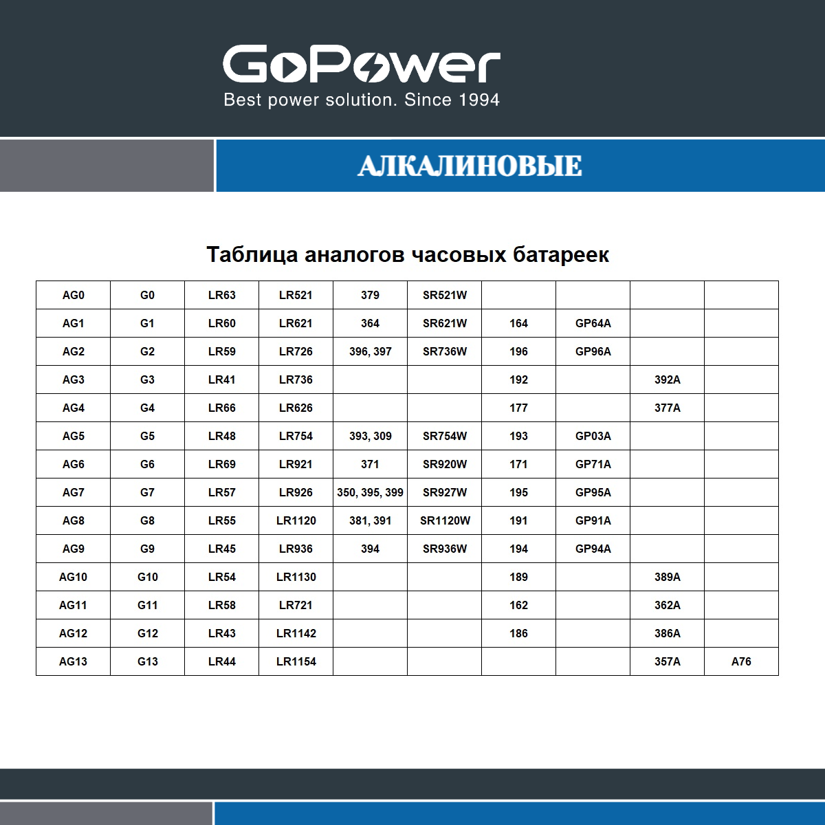 Батарейка GoPower G10/LR1130/LR54/389A/189 BL10 Alkaline 1.5V - фото 4