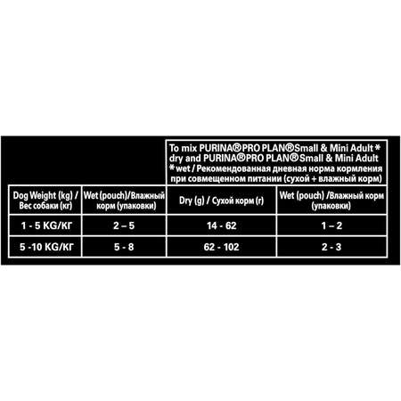 Влажный корм для собак PRO PLAN 0.1 кг курица (полнорационный)