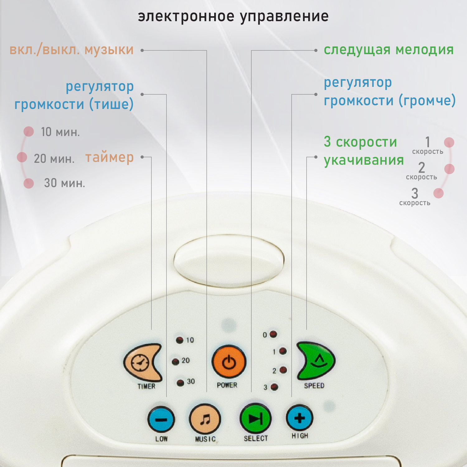 Шезлонг Nuovita Migliore с электронной функцией качения Маленькие NUO_BY020_547 - фото 6