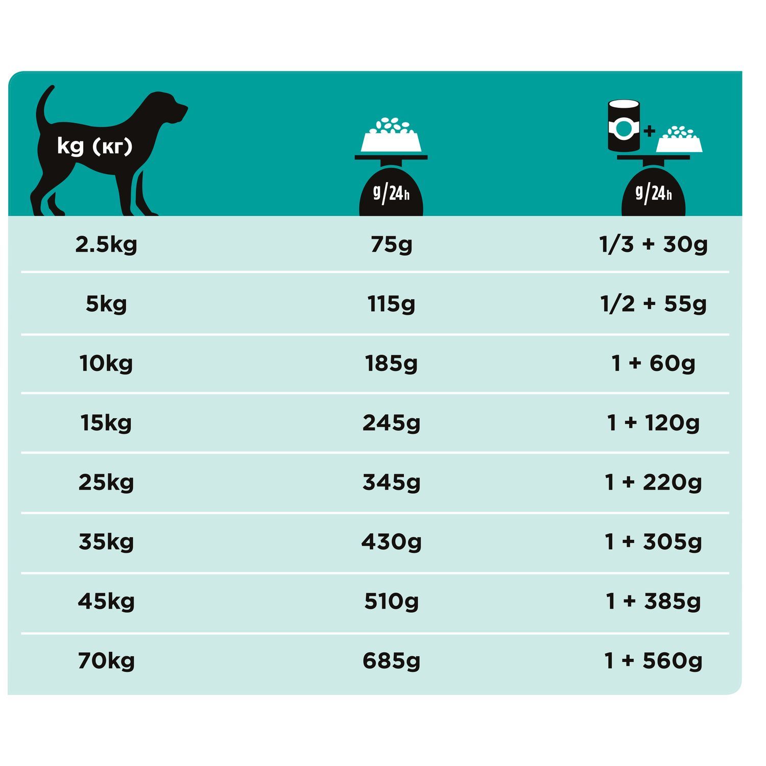 Сухой корм для собак Purina Pro Plan Veterinary diets 1.5 кг (при заболеваниях ЖКТ, лечебный) - фото 5