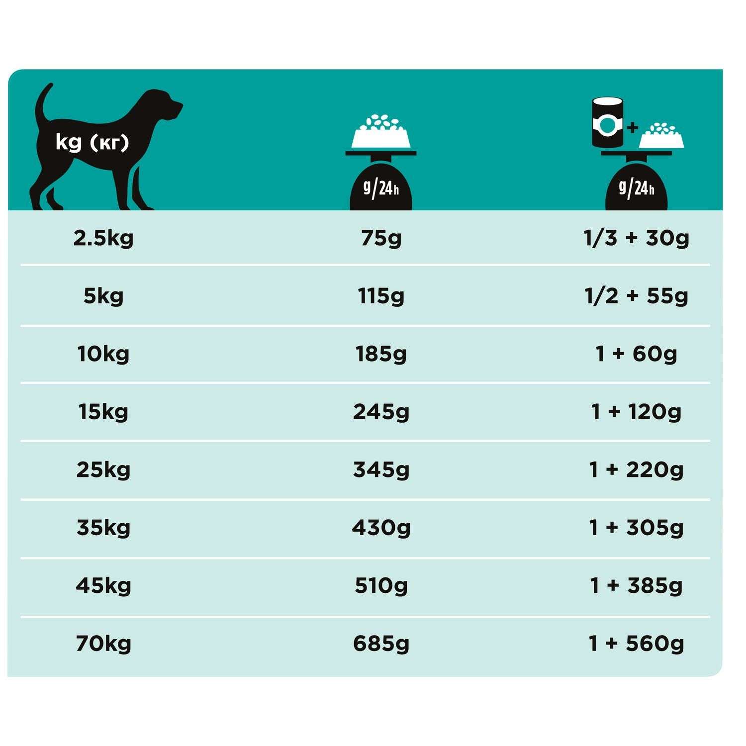 Корм для собак Purina Pro Plan Veterinary diets EN при расстройствах ЖКТ 1.5кг - фото 5