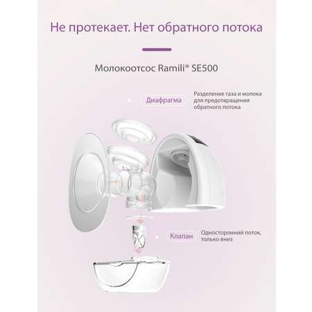 Молокоотсос Ramili Двойной SE500X2