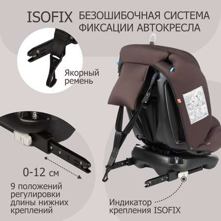 Автокресло детское поворотное BeBest Carrier Isofix Lux гот 0 до 36 кг brown