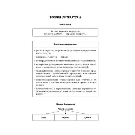 Книга Эксмо Литература в схемах и таблицах