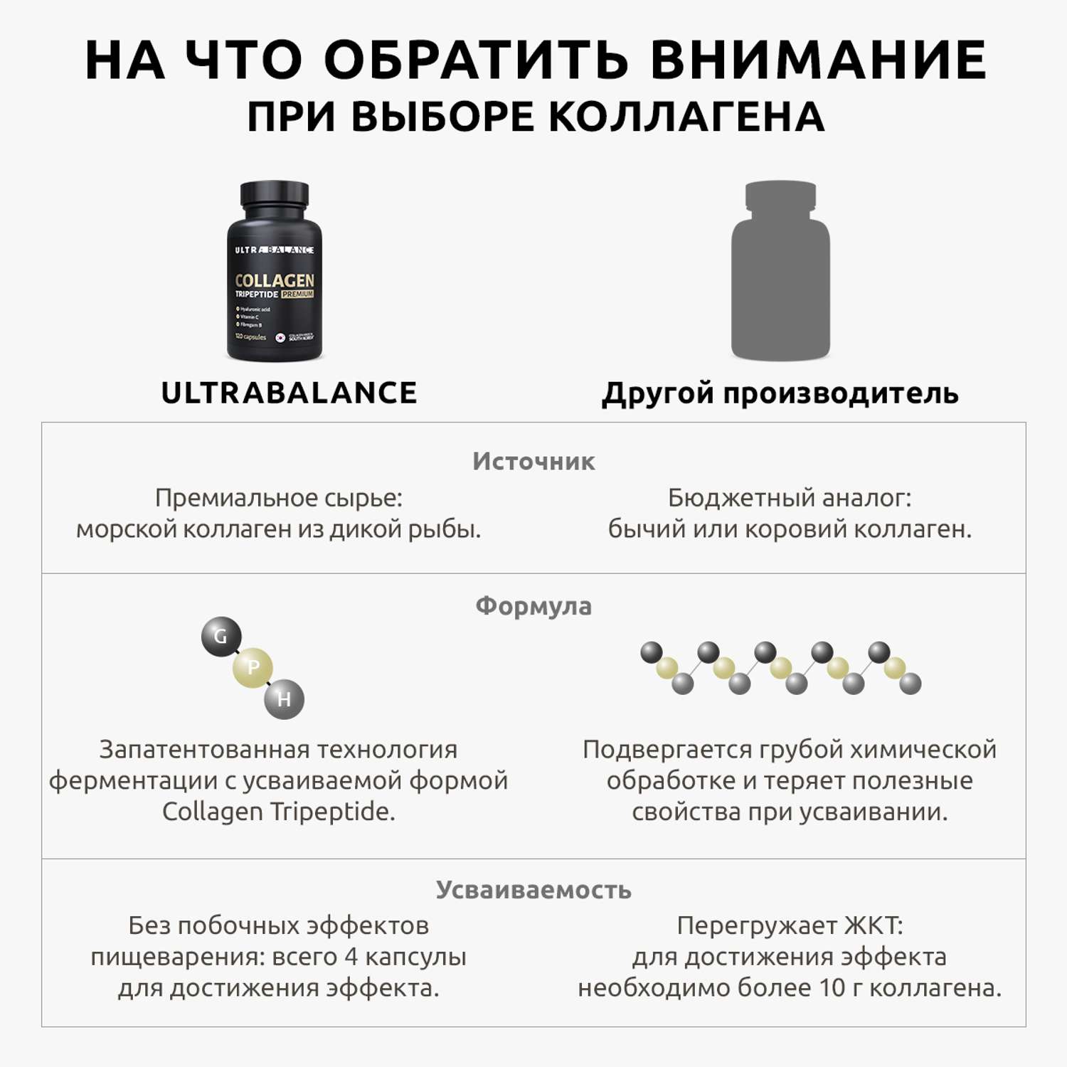 Комплекс для суставов и связок UltraBalance витамины омега 3 с коллагеном и куркумином БАД в капсулах для мужчин и женщин - фото 16