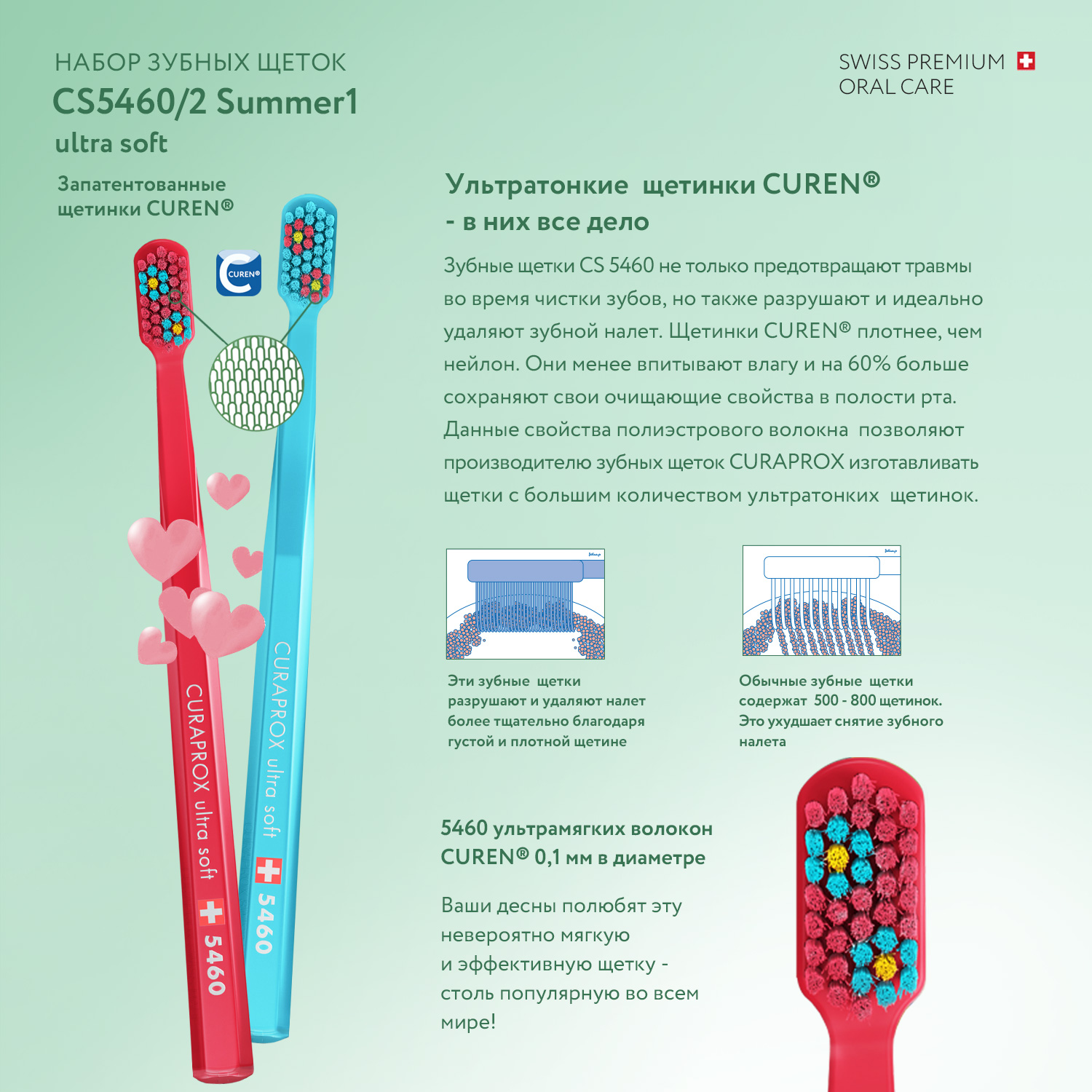 Набор зубных щеток Curaprox ultrasof Summer 2021 голубая-малиновая - фото 5